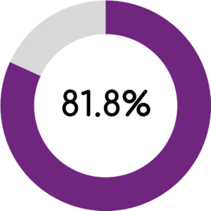 Accommodation PACT