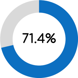 Discipline and setting boundaries PACT