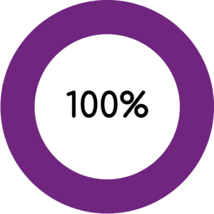 Sex work PACT